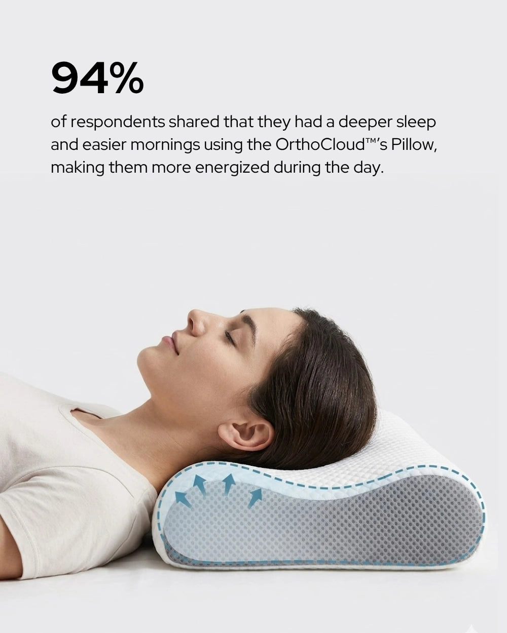 OrthoCloud™ Ergonomic Pillow